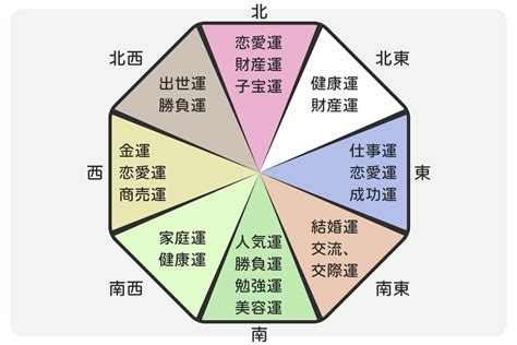 風水色|風水に良い色は？方角・部屋別に運気が上がるラッ。